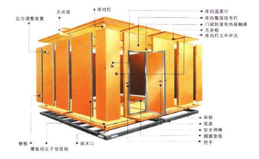 冷庫維修電話(huà)
